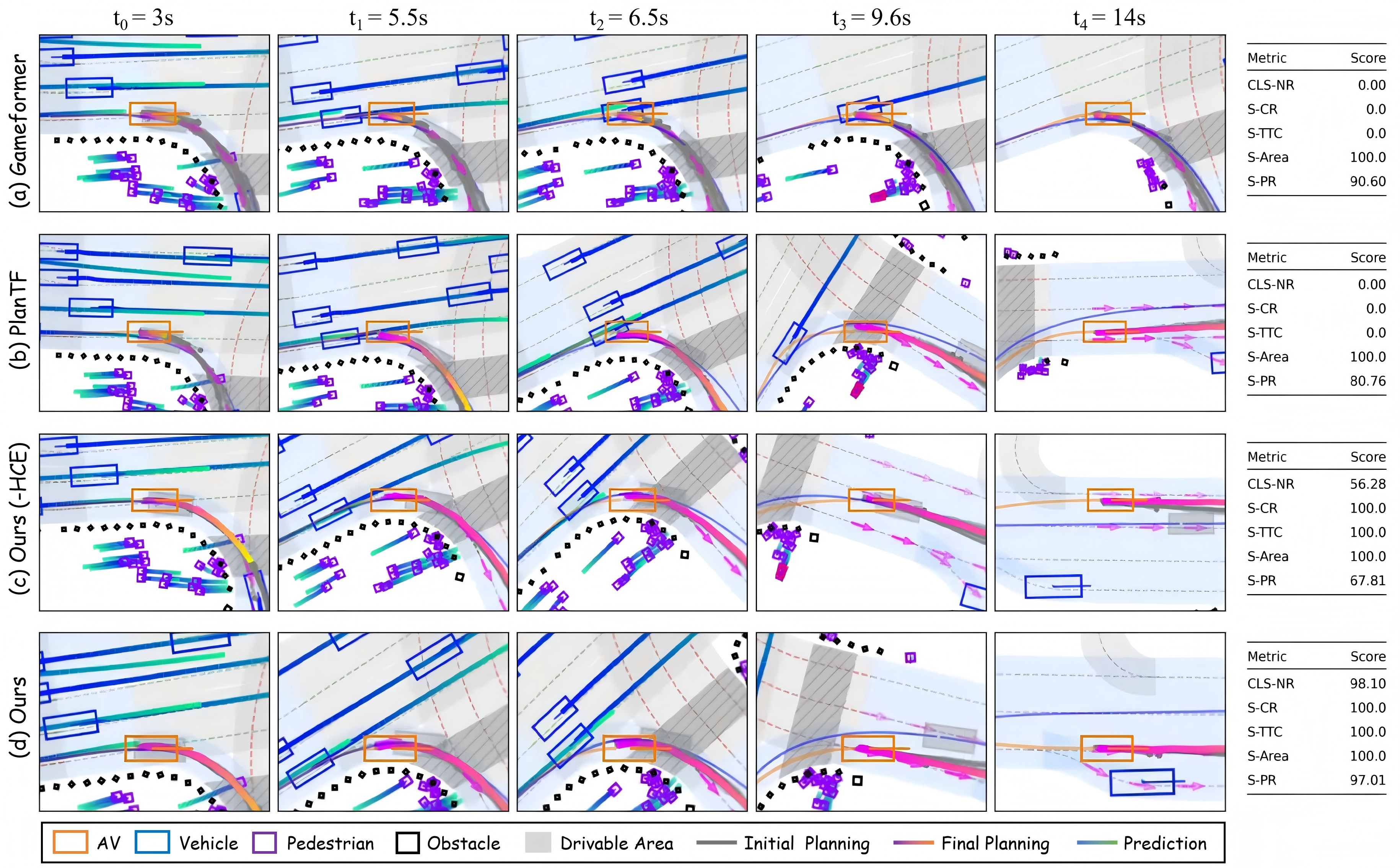 Adaptive Large Language Model Reasoning for Autonomous Driving Decision-Making — paper figure