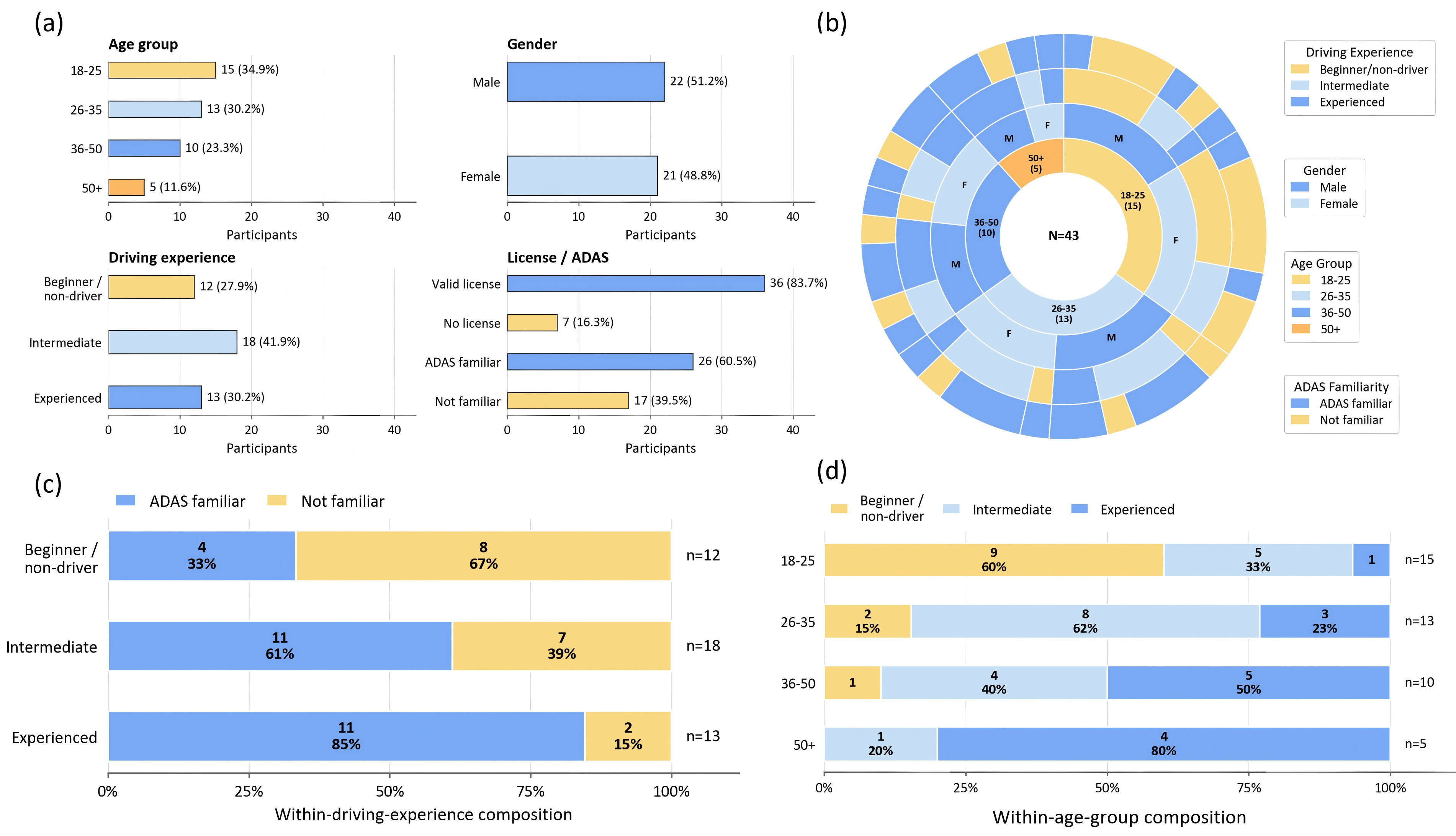 End-to-End Traffic Accident Anticipation and Localization for Autonomous Driving — paper figure